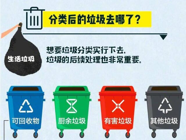 垃圾分類后的垃圾去哪了？ 